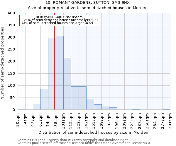 10, ROMANY GARDENS, SUTTON, SM3 9NX: Size of property relative to semi-detached houses houses in Morden