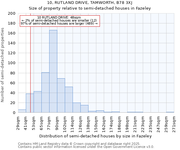 10, RUTLAND DRIVE, TAMWORTH, B78 3XJ: Size of property relative to semi-detached houses houses in Fazeley