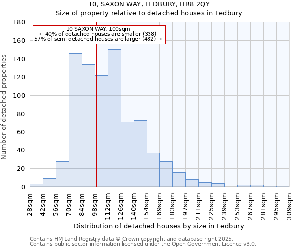 10, SAXON WAY, LEDBURY, HR8 2QY: Size of property relative to detached houses houses in Ledbury