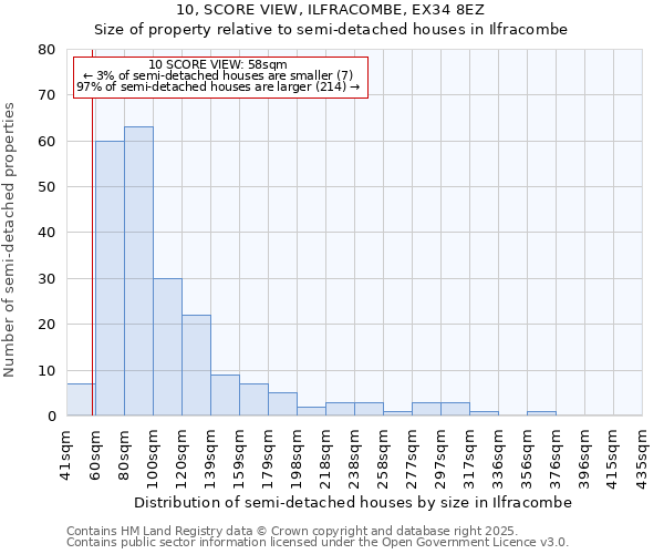 10, SCORE VIEW, ILFRACOMBE, EX34 8EZ: Size of property relative to semi-detached houses houses in Ilfracombe