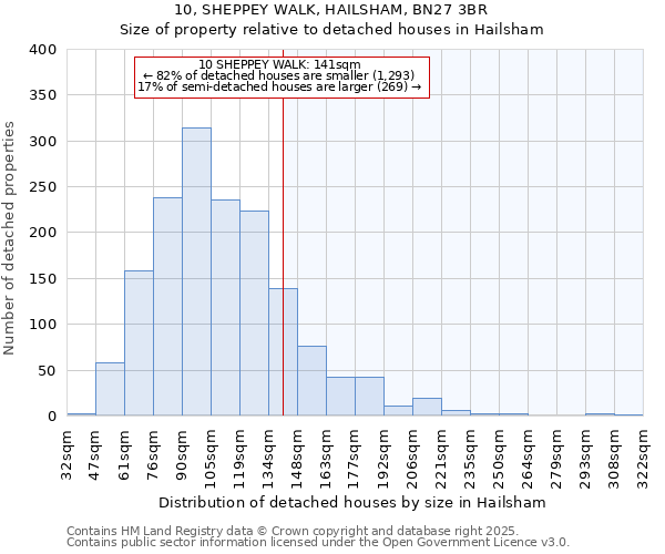 10, SHEPPEY WALK, HAILSHAM, BN27 3BR: Size of property relative to detached houses houses in Hailsham