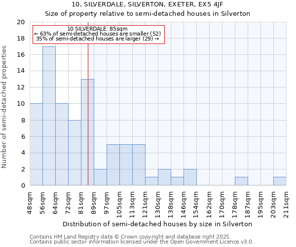 10, SILVERDALE, SILVERTON, EXETER, EX5 4JF: Size of property relative to semi-detached houses houses in Silverton