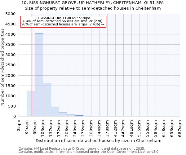 10, SISSINGHURST GROVE, UP HATHERLEY, CHELTENHAM, GL51 3FA: Size of property relative to semi-detached houses houses in Cheltenham