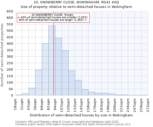 10, SNOWBERRY CLOSE, WOKINGHAM, RG41 4AQ: Size of property relative to semi-detached houses houses in Wokingham