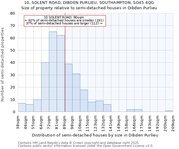 10, SOLENT ROAD, DIBDEN PURLIEU, SOUTHAMPTON, SO45 4QG: Size of property relative to semi-detached houses houses in Dibden Purlieu