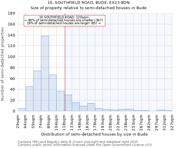 10, SOUTHFIELD ROAD, BUDE, EX23 8DN: Size of property relative to semi-detached houses houses in Bude