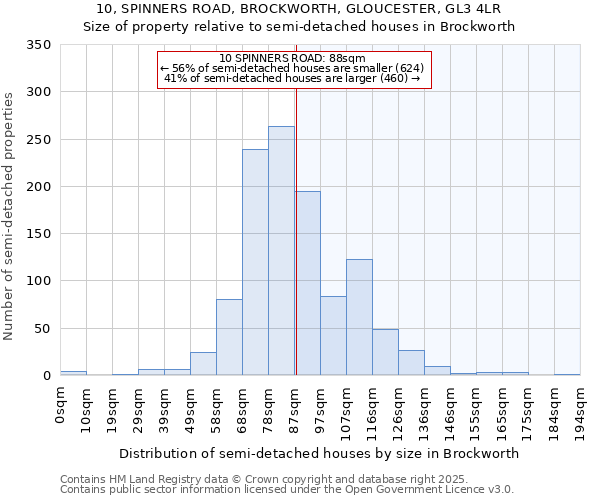 10, SPINNERS ROAD, BROCKWORTH, GLOUCESTER, GL3 4LR: Size of property relative to semi-detached houses houses in Brockworth