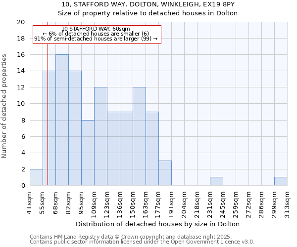 10, STAFFORD WAY, DOLTON, WINKLEIGH, EX19 8PY: Size of property relative to detached houses houses in Dolton