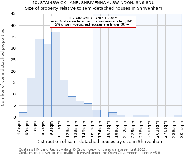 10, STAINSWICK LANE, SHRIVENHAM, SWINDON, SN6 8DU: Size of property relative to semi-detached houses houses in Shrivenham