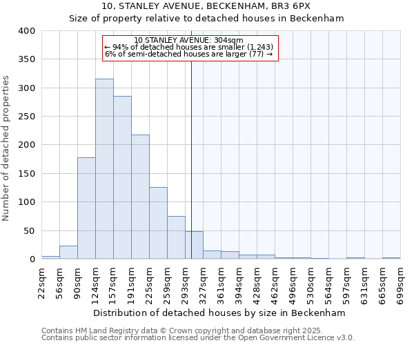 10, STANLEY AVENUE, BECKENHAM, BR3 6PX: Size of property relative to detached houses houses in Beckenham