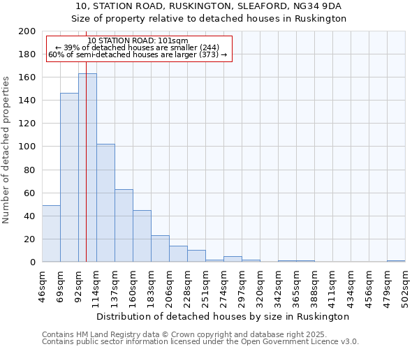 10, STATION ROAD, RUSKINGTON, SLEAFORD, NG34 9DA: Size of property relative to detached houses houses in Ruskington