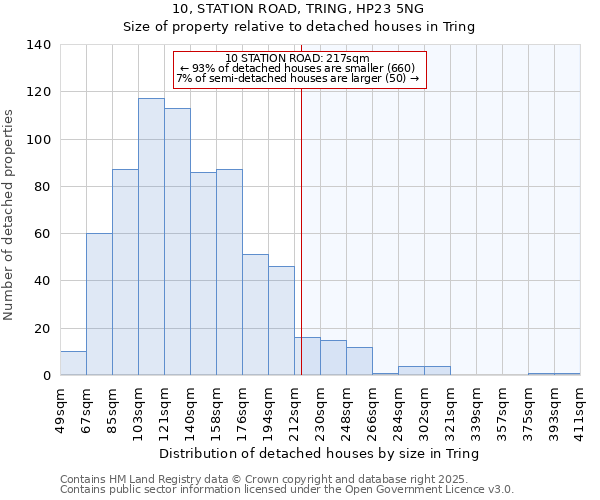 10, STATION ROAD, TRING, HP23 5NG: Size of property relative to detached houses houses in Tring