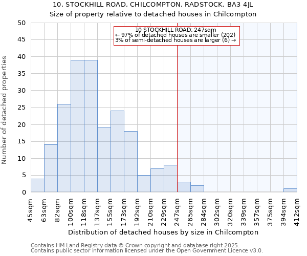 10, STOCKHILL ROAD, CHILCOMPTON, RADSTOCK, BA3 4JL: Size of property relative to detached houses houses in Chilcompton