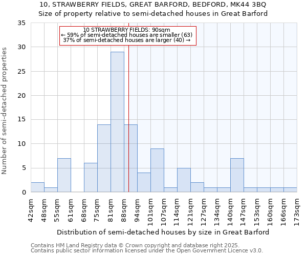 10, STRAWBERRY FIELDS, GREAT BARFORD, BEDFORD, MK44 3BQ: Size of property relative to semi-detached houses houses in Great Barford