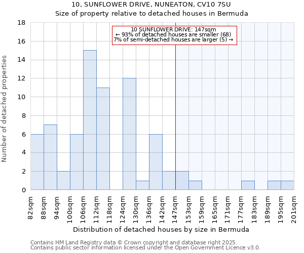 10, SUNFLOWER DRIVE, NUNEATON, CV10 7SU: Size of property relative to detached houses houses in Bermuda