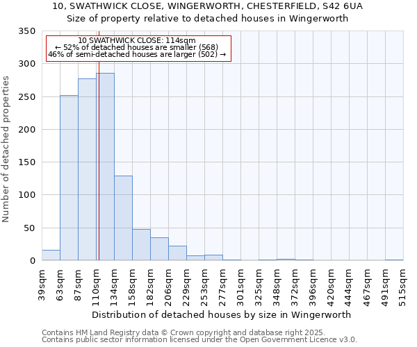 10, SWATHWICK CLOSE, WINGERWORTH, CHESTERFIELD, S42 6UA: Size of property relative to detached houses houses in Wingerworth