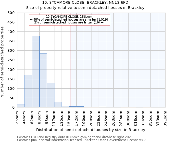 10, SYCAMORE CLOSE, BRACKLEY, NN13 6FD: Size of property relative to semi-detached houses houses in Brackley