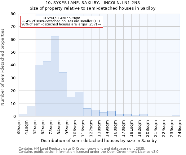 10, SYKES LANE, SAXILBY, LINCOLN, LN1 2NS: Size of property relative to semi-detached houses houses in Saxilby