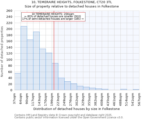 10, TEMERAIRE HEIGHTS, FOLKESTONE, CT20 3TL: Size of property relative to detached houses houses in Folkestone