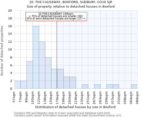 10, THE CAUSEWAY, BOXFORD, SUDBURY, CO10 5JR: Size of property relative to detached houses houses in Boxford