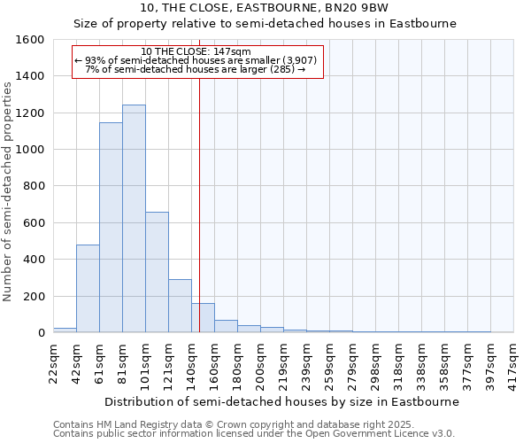 10, THE CLOSE, EASTBOURNE, BN20 9BW: Size of property relative to semi-detached houses houses in Eastbourne