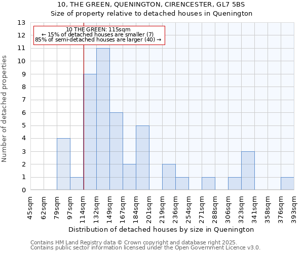10, THE GREEN, QUENINGTON, CIRENCESTER, GL7 5BS: Size of property relative to detached houses houses in Quenington