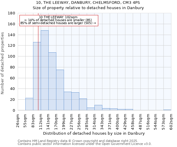 10, THE LEEWAY, DANBURY, CHELMSFORD, CM3 4PS: Size of property relative to detached houses houses in Danbury