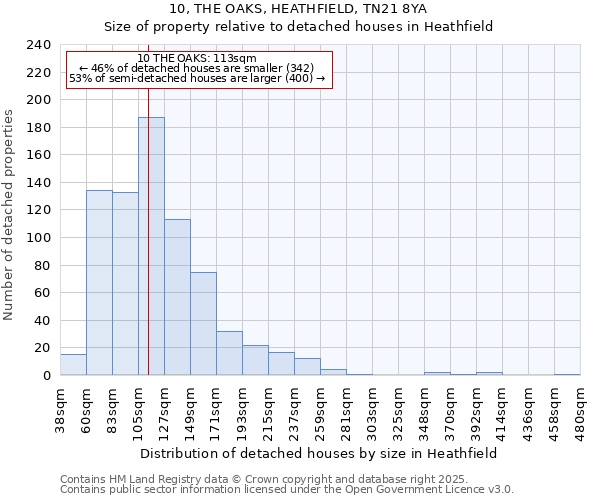 10, THE OAKS, HEATHFIELD, TN21 8YA: Size of property relative to detached houses houses in Heathfield