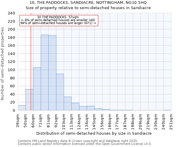 10, THE PADDOCKS, SANDIACRE, NOTTINGHAM, NG10 5HQ: Size of property relative to semi-detached houses houses in Sandiacre