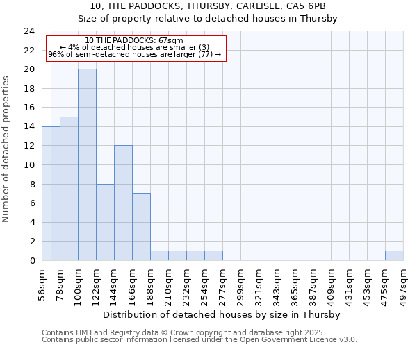 10, THE PADDOCKS, THURSBY, CARLISLE, CA5 6PB: Size of property relative to detached houses houses in Thursby