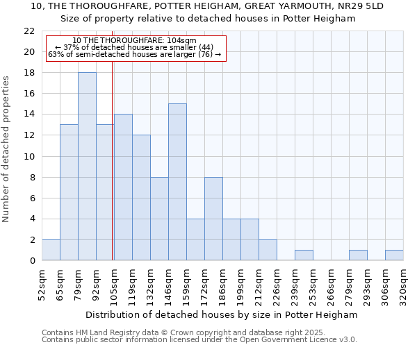 10, THE THOROUGHFARE, POTTER HEIGHAM, GREAT YARMOUTH, NR29 5LD: Size of property relative to detached houses houses in Potter Heigham
