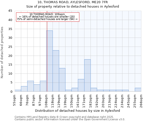 10, THOMAS ROAD, AYLESFORD, ME20 7FR: Size of property relative to detached houses houses in Aylesford