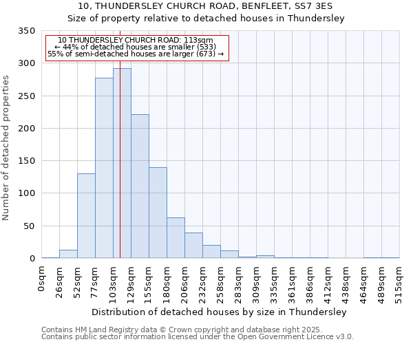 10, THUNDERSLEY CHURCH ROAD, BENFLEET, SS7 3ES: Size of property relative to detached houses houses in Thundersley