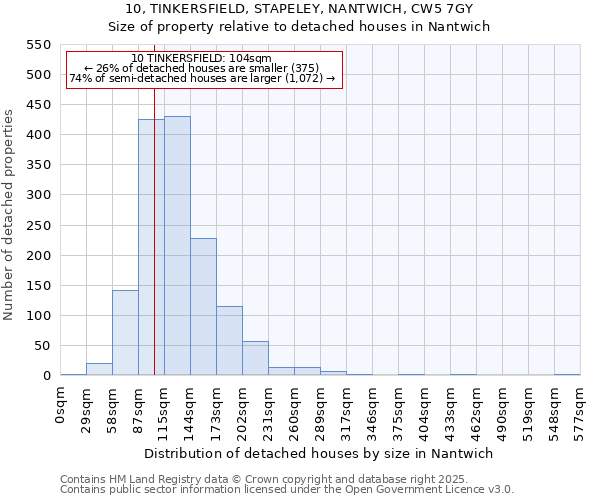 10, TINKERSFIELD, STAPELEY, NANTWICH, CW5 7GY: Size of property relative to detached houses houses in Nantwich