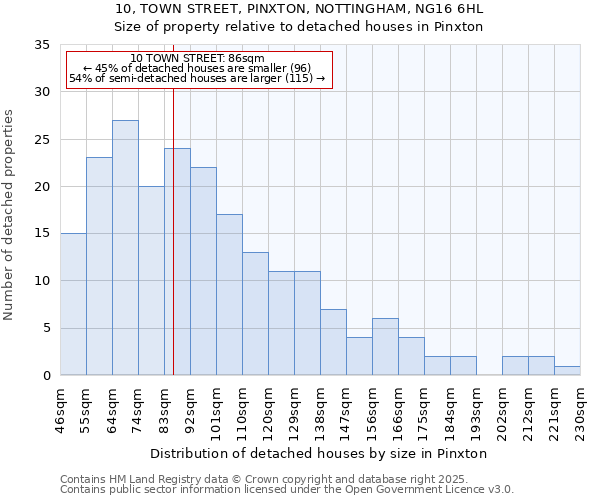 10, TOWN STREET, PINXTON, NOTTINGHAM, NG16 6HL: Size of property relative to detached houses houses in Pinxton