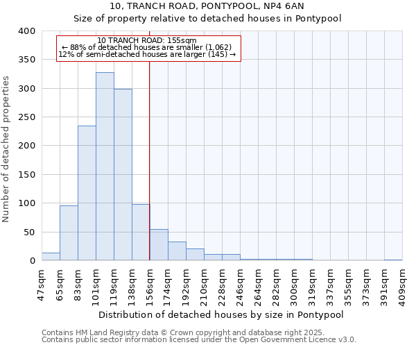 10, TRANCH ROAD, PONTYPOOL, NP4 6AN: Size of property relative to detached houses houses in Pontypool
