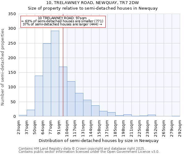 10, TRELAWNEY ROAD, NEWQUAY, TR7 2DW: Size of property relative to semi-detached houses houses in Newquay