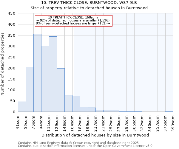 10, TREVITHICK CLOSE, BURNTWOOD, WS7 9LB: Size of property relative to detached houses houses in Burntwood
