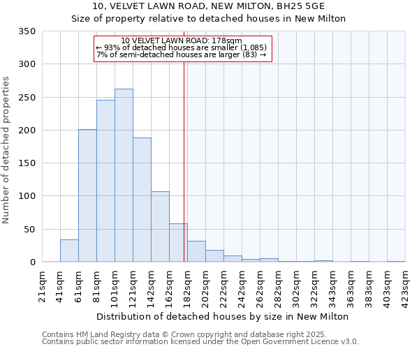 10, VELVET LAWN ROAD, NEW MILTON, BH25 5GE: Size of property relative to detached houses houses in New Milton