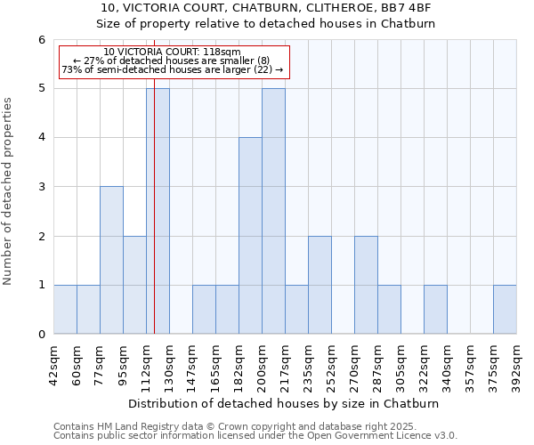 10, VICTORIA COURT, CHATBURN, CLITHEROE, BB7 4BF: Size of property relative to detached houses houses in Chatburn