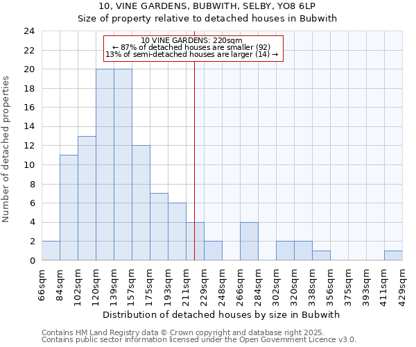 10, VINE GARDENS, BUBWITH, SELBY, YO8 6LP: Size of property relative to detached houses houses in Bubwith