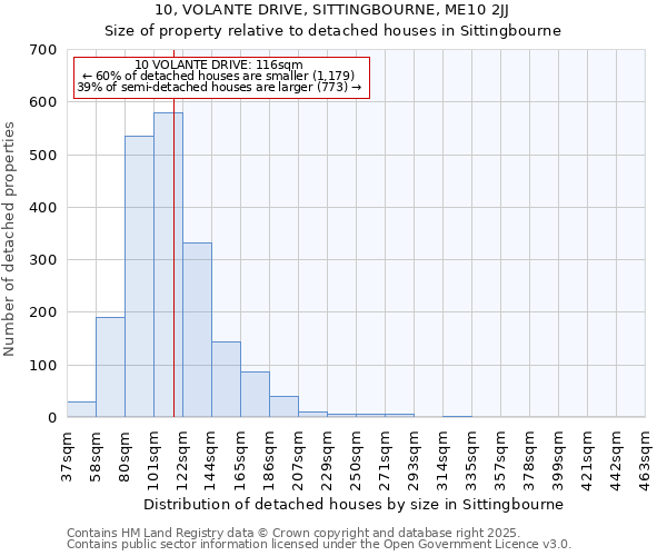 10, VOLANTE DRIVE, SITTINGBOURNE, ME10 2JJ: Size of property relative to detached houses houses in Sittingbourne