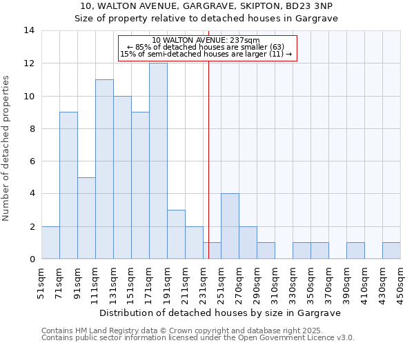 10, WALTON AVENUE, GARGRAVE, SKIPTON, BD23 3NP: Size of property relative to detached houses houses in Gargrave