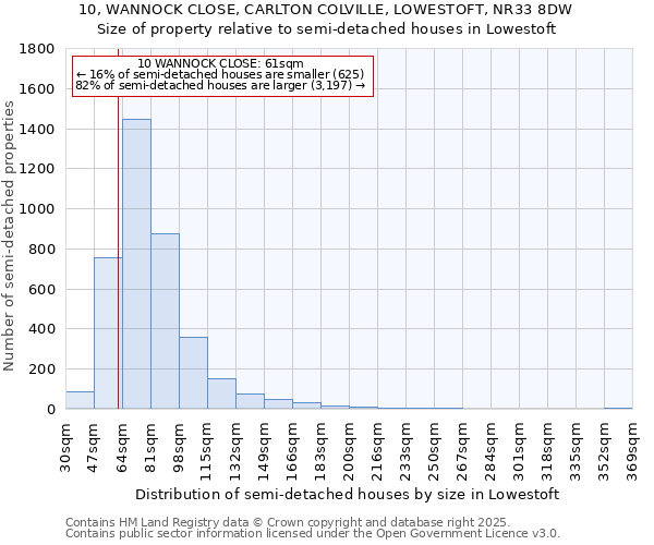 10, WANNOCK CLOSE, CARLTON COLVILLE, LOWESTOFT, NR33 8DW: Size of property relative to semi-detached houses houses in Lowestoft
