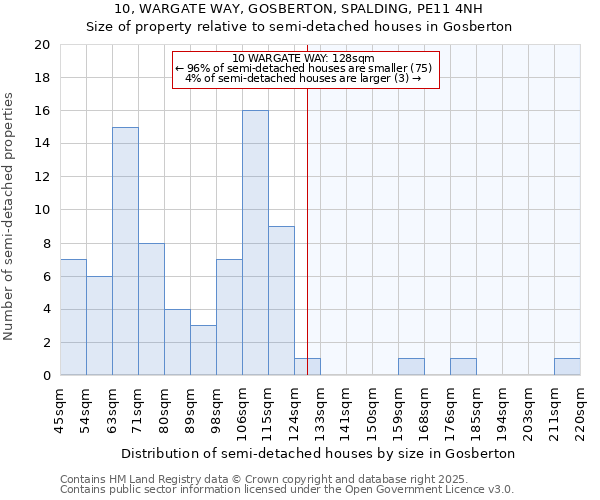 10, WARGATE WAY, GOSBERTON, SPALDING, PE11 4NH: Size of property relative to semi-detached houses houses in Gosberton
