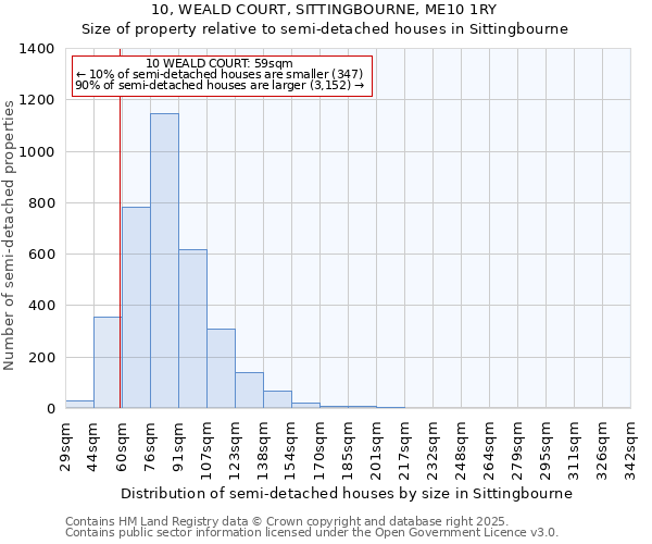 10, WEALD COURT, SITTINGBOURNE, ME10 1RY: Size of property relative to semi-detached houses houses in Sittingbourne