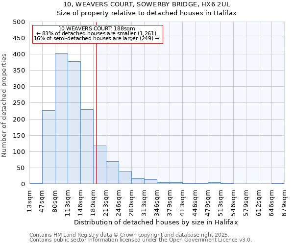 10, WEAVERS COURT, SOWERBY BRIDGE, HX6 2UL: Size of property relative to detached houses houses in Halifax