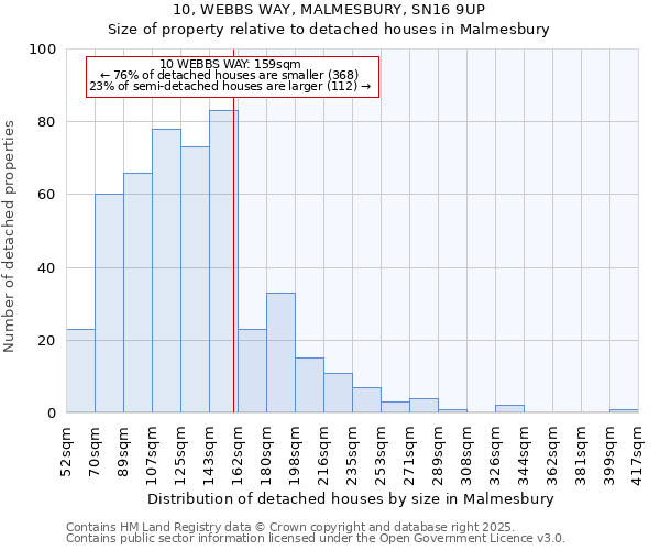 10, WEBBS WAY, MALMESBURY, SN16 9UP: Size of property relative to detached houses houses in Malmesbury