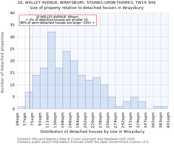 10, WELLEY AVENUE, WRAYSBURY, STAINES-UPON-THAMES, TW19 5HE: Size of property relative to detached houses houses in Wraysbury