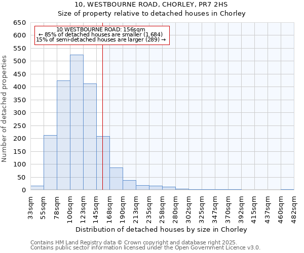 10, WESTBOURNE ROAD, CHORLEY, PR7 2HS: Size of property relative to detached houses houses in Chorley